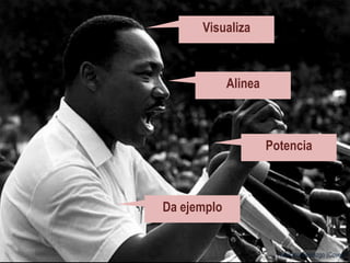 Roles del liderazgo (Covey)
Visualiza
Alinea
Potencia
Da ejemplo
 