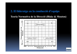 2. El lideratge en la conducció d’equips
Teoria Normativa de la Direcció (Blake & Mouton)
 