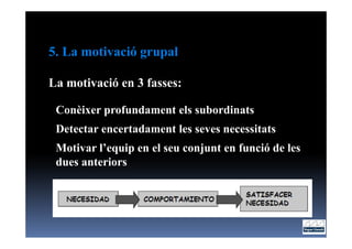 5. La motivació grupal

La motivació en 3 fasses:

 Conèixer profundament els subordinats
 Detectar encertadament les seves necessitats
 Motivar l’equip en el seu conjunt en funció de les
 dues anteriors
 