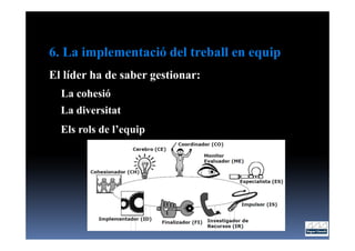 6. La implementació del treball en equip
El líder ha de saber gestionar:
  La cohesió
  La diversitat
  Els rols de l’equip
 