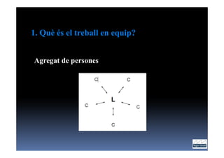 1. Què és el treball en equip?


Agregat de persones
 