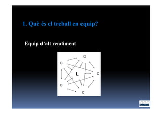 1. Què és el treball en equip?


Equip d’alt rendiment
 