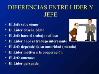 DIFERENCIAS ENTRE LIDER Y JEFE El Jefe sabe cómo El Líder enseña cómo El Jefe hace el trabajo tedioso El Líder hace el trabajo interesante El Jefe depende de su autoridad (manda) El Líder motiva a la cooperación El Jefe amenaza El Líder persuade 