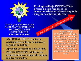 En el aprendizaje INNOVATO es
preciso no solo reconocer los
contextos existentes, sino ser capaz de
imaginar contextos futuros.
TIENE QUE REEMPLAZAR
AL DE MANTENIMIENTO Y
DE CHOQUE, Y SUS
COMPONENTES
PRINCIPALES SON:
 ANTICIPACIÓN: Ser activo y
participativo en lugar de pasivo y
seguidor de hábitos.
 Aprender escuchando a los demás.
 PARTICIPACIÓN: Moldear los
acontecimientos en lugar de dejarse
moldear por ellos.
El aprendizaje
INNOVATO es el medio
principal de ejercer uno
su autonomía, un medio
de entender y trabajar en
forma positiva dentro del
contexto existente. Es
conocedor y dinámico,
nos permite modificar las
cosas
 