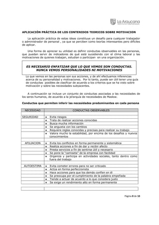 APLICACIÓN PRÁCTICA DE LOS CONTENIDOS TEORICOS SOBRE MOTIVACION

    La aplicación práctica de estas ideas constituye un desafío para cualquier trabajador
o administrador de personal , ya que se perciben como teorías interesantes pero difíciles
de aplicar.

    Una forma de apreciar su utilidad es definir conductas observables en las personas,
que puedan servir de indicadores de qué está sucediendo con el clima laboral y las
motivaciones de quienes trabajan, estudian o participan en una organización.


   ES NECESARIO ENFATIZAR QUE LO QUE VEMOS SON CONDUCTAS.
        NUNCA VEMOS PERSONALIDADES NI MOTIVACIONES

  Lo que vemos en las personas son sus acciones, y de ahí efectuamos inferencias
  acerca de su personalidad y motivaciones. Por lo tanto, puede ser útil tener una guía
  de conductas posibles de clasificar de acuerdo a los criterios que se ha visto sobre
  motivación y sobre las necesidades subyacentes.


     A continuación se incluye un conjunto de conductas asociadas a las necesidades de
los seres humanos, de acuerdo a la jerarquía de necesidades de Maslow.

Conductas que permiten inferir las necesidades predominantes en cada persona

  NECESIDAD                           CONDUCTAS OBSERVABLES

SEGURIDAD        ♦   Evita riesgos
                 ♦   Trata de realizar acciones conocidas
                 ♦   Busca mucha información
                 ♦   Se angustia con los cambios
                 ♦   Requiere reglas conocidas y precisas para realizar su trabajo
                 ♦   Valora mucho la estabilidad, por encima de los desafíos y nuevos
                     conocimientos

  AFILIACION     ♦   Evita los conflictos en forma permanente y sistemática
                 ♦   Realiza acciones a fin de dar y recibir afecto
                 ♦   Presta servicios a fin de sentirse útil y necesario
                 ♦   Se pone la “camiseta” de la empresa con facilidad
                 ♦   Organiza y participa en actividades sociales, tanto dentro como
                     fuera del trabajo

 AUTOESTIMA      ♦   Evita cometer errores para no ser criticado
                 ♦   Actúa en forma perfeccionista
                 ♦   Hace acciones para que los demás confíen en él
                 ♦   Se preocupa por el cumplimiento de la palabra empeñada
                 ♦   Tiende a actuar de acuerdo a lo que considera justo
                 ♦   Se exige un rendimiento alto en forma permanente


                                                                                            
                                                                             Página 8 de 10 
 