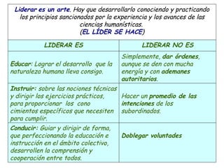 Doblegar voluntades Conducir:  Guiar y dirigir de forma, que perfeccionando la educación e instrucción en el ámbito colectivo, desarrollen la comprensión y cooperación entre todos. Hacer un  promedio de las intenciones  de los subordinados . Instruir:  sobre las nociones técnicas y dirigir los ejercicios prácticos, para proporcionar  los  cono cimientos específicos que necesiten para cumplir. Simplemente,  dar órdenes , aunque se den con mucha energía y con  ademanes autoritarios . Educar : Lograr el desarrollo  que la naturaleza humana lleva consigo. LIDERAR NO ES LIDERAR ES Liderar   es un arte . Hay que desarrollarlo conociendo y practicando los principios sancionados por la experiencia y los avances de las ciencias humanísticas.  ( EL LÍDER SE HACE ) 