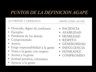 PUNTOS DE LA DEFINICION AGAPE 