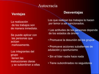 Autocracia Ventajas La realización de los trabajos son  de manera inmediata . Se puede aplicar con las personas que actúan mañosamente. Los integrantes del grupo tienen las instrucciones claras y se subordinan a ellas Desventajas Los que realizan los trabajos lo hacen por temor a ser sancionados . •  Las actitudes de las personas depende de los estados de ánimo •  Promueve la desunión de los grupos •  Promueve acciones subalternas de  adulación y oportunismo •  Sin el líder nadie hace nada •  Tiene subordinados no seguidores 