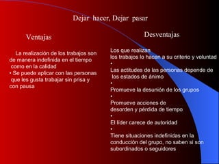 Dejar  hacer, Dejar  pasar Ventajas La realización de los trabajos son  de manera indefinida en el tiempo como en la calidad •  Se puede aplicar con las personas que les gusta trabajar sin prisa y  con pausa Desventajas Los que realizan  los trabajos lo hacen a su criterio y voluntad • Las actitudes de las personas depende de los estados de ánimo • Promueve la desunión de los grupos • Promueve acciones de desorden y pérdida de tiempo • El líder carece de autoridad • Tiene situaciones indefinidas en la  conducción del grupo, no saben si son  subordinados o seguidores 