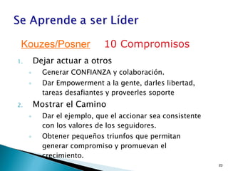 Dejar actuar a otros Generar CONFIANZA y colaboración. Dar Empowerment a la gente, darles libertad, tareas desafiantes y proveerles soporte Mostrar el Camino Dar el ejemplo, que el accionar sea consistente con los valores de los seguidores. Obtener pequeños triunfos que permitan generar compromiso y promuevan el crecimiento. Kouzes/Posner 10 Compromisos 