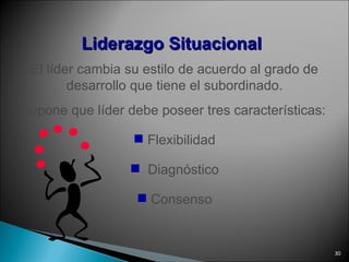 El líder cambia su estilo de acuerdo al grado de desarrollo que tiene el subordinado. Supone que líder debe poseer tres características: Flexibilidad Diagnóstico Consenso Liderazgo   Situacional 