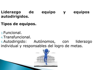 Tipos de equipos. Funcional. Transfuncional. Autodirigido: Autónomos, con liderazgo individual y responsables del logro de metas. 