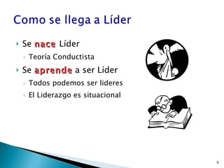 Se  nace  Líder Teoría Conductista Se  aprende  a ser Líder Todos podemos ser lideres El Liderazgo es situacional 