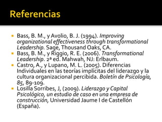  Bass, B. M., y Avolio, B. J. (1994). Improving
  organizational effectiveness through transformational
  Leadership. Sage, Thousand Oaks, CA.
 Bass, B. M., y Riggio, R. E. (2006). Transformational
  Leadership. 2ª ed. Mahwah, NJ: Erlbaum.
 Castro, A., y Lupano, M. L. (2005). Diferencias
  Individuales en las teorías implícitas del liderazgo y la
  cultura organizacional percibida. Boletín de Psicología,
  85, 89-109.
 Losilla Sorribes, J, (2009). Liderazgo y Capital
  Psicológico, un estudio de caso en una empresa de
  construcción, Universidad Jaume I de Castellón
  (España).
 