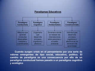 Cuando surgen crisis en el pensamiento por una serie de valores emergentes de tipo social, educativo, político. El cambio de paradigma es una consecuencia por ello de un paradigma conductual hemos pasado a un paradigma cognitivo y ecológico 