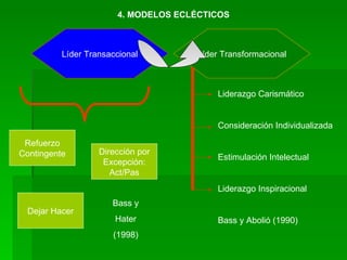 4. MODELOS ECLÉCTICOS Líder Transaccional Líder Transformacional Dirección por Excepción: Act/Pas Refuerzo Contingente Bass y Hater (1998) Dejar Hacer Liderazgo Carismático Consideración Individualizada Estimulación Intelectual Liderazgo Inspiracional Bass y Abolió (1990) 