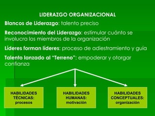 LIDERAZGO ORGANIZACIONAL Blancos de Liderazgo : talento preciso Reconocimiento del Liderazgo : estimular cuánto se involucra los miembros de la organización Líderes forman líderes : proceso de adiestramiento y guía Talento lanzado al “Terreno” : empoderar y otorgar confianza HABILIDADES TÉCNICAS: procesos HABILIDADES HUMANAS: motivación HABILIDADES CONCEPTUALES: organización 
