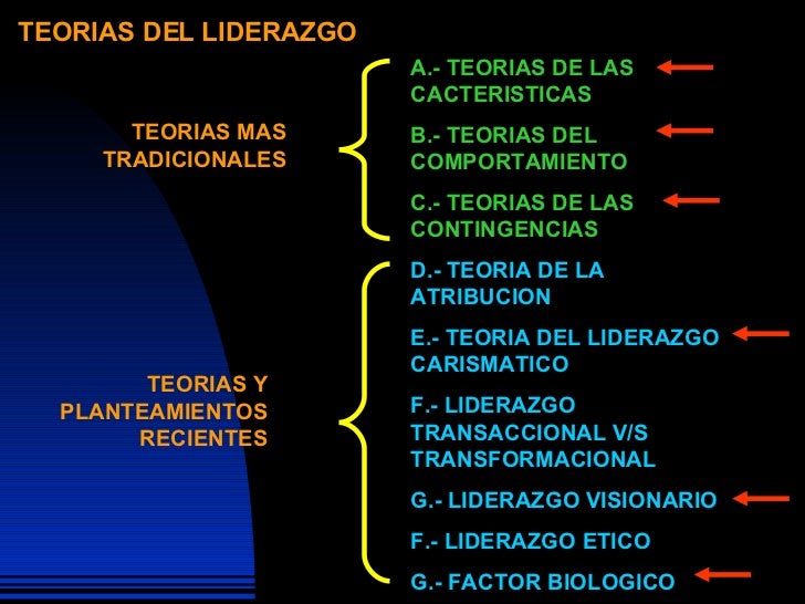 Liderazgo