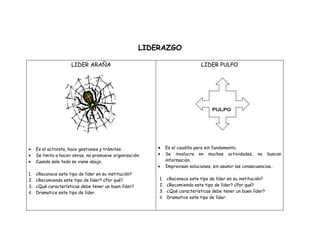 LIDERAZGO

                     LIDER ARAÑA                                             LIDER PULPO




                                                                                  PULPO




•   Es el activista, hace gestiones y trámites.          •   Es el caudillo pero sin fundamento.
•   Se limita a hacer obras, no promueve organización.   •   Se involucra en muchas actividades, no buscan
•   Cuando sale todo se viene abajo.                         información.
                                                         •   Improvisan soluciones, sin asumir las consecuencias..
1. ¿Reconoce este tipo de líder en su institución?
2. ¿Recomienda este tipo de líder? ¿Por qué?             1. ¿Reconoce este tipo de líder en su institución?
3. ¿Qué características debe tener un buen líder?        2. ¿Recomienda este tipo de líder? ¿Por qué?
4. Dramatice este tipo de líder.                         3. ¿Qué características debe tener un buen líder?
                                                         4. Dramatice este tipo de líder.
 