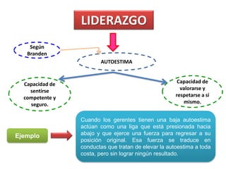 LIDERAZGO
    Según
   Branden
                        AUTOESTIMA


  Capacidad de                                         Capacidad de
    sentirse                                            valorarse y
  competente y                                        respetarse a sí
    seguro.                                              mismo.


                 Cuando los gerentes tienen una baja autoestima
                 actúan como una liga que está presionada hacia
Ejemplo          abajo y que ejerce una fuerza para regresar a su
                 posición original. Esa fuerza se traduce en
                 conductas que tratan de elevar la autoestima a toda
                 costa, pero sin lograr ningún resultado.
 