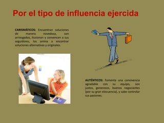 Por el tipo de influencia ejercida
CARISMÁTICOS: Encuentran soluciones
de      manera        novedosa,       son
arriesgados, ilusionan y convencen a sus
seguidores, los anima a encontrar
soluciones alternativas y originales.




                                            AUTÉNTICOS: Fomenta una convivencia
                                            agradable     con   su     equipo,    son
                                            justos, generosos, buenos negociantes
                                            (por su gran elocuencia), y sabe controlar
                                            sus pasiones.
 