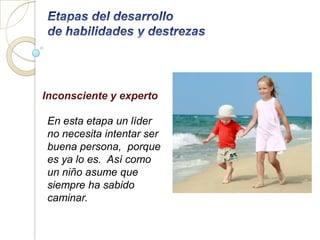 Inconsciente y experto

En esta etapa un líder
no necesita intentar ser
buena persona, porque
es ya lo es. Así como
un niño asume que
siempre ha sabido
caminar.
 