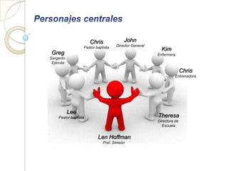 Chris             John
                   Pastor baptista   Director General
                                                          Kim
 Greg                                                   Enfermera
Sargento
 Ejército

                                                                       Chris
                                                                  Entrenadora




            Lee
     Pastor baptista                                    Theresa
                                                        Directora de
                                                          Escuela


                           Len Hoffman
                              Prof. Simeón
 