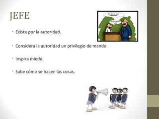 JEFE
• Existe por la autoridad.

• Considera la autoridad un privilegio de mando.

• Inspira miedo.

• Sabe cómo se hacen las cosas.
 