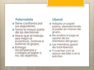 Paternalista                Liberal
   Tiene confianza por        Adopta un papel
    sus seguidores.             pasivo, abandonando
   Toma la mayor parte         el poder en manos del
    de las decisiones           grupo.
   Hace que el trabajo        No evalúa ni juzga el
    sea mejor al                aporte de los
    Incentivar, motivar e       miembros del grupo.
    ilusionar al grupo.        Los miembros gozan
   Entrega                     de total libertad.
    recompensas y              Y cuentan con el
    castigos al lograr o        apoyo del líder si se lo
    no, los objetivos.          solicitan
 