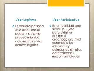 Líder Legítimo        Líder Participativo
 Es
   aquella persona     Esla habilidad que
 que adquiere el       tiene un sujeto
 poder mediante        para dirigir un
 procedimientos        equipo u
                       organización, invol
 autorizados en las    ucrando a los
 normas legales.       miembros y
                       delegando en ellos
                       determinadas
                       responsabilidades
 