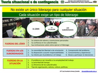 ESCUELA DE CADETES DE POLICIA
                                                                                                     GENERAL FRANCISCO DE PAULA SANTANDER




              No existe un único liderazgo para cualquier situación
                              Cada situación exige un tipo de liderazgo
                                                                     Fuente: ihoolg.blogspot.com




                                                                           LA                           LOS
                                                  EL LÍDER             SITUACIÓN                   SUBORDINADOS



Fuente: protocolocomentarios.blogspot.com
                                                                                                                           Fuente: obispadocastrensecolombia.org

                                            1.   Su sistema de valores y convicciones personales
                                            2.   Su confianza en los subordinados
    FUERZAS DEL LÍDER                       3.   Sus inclinaciones sobre cómo ejercer el liderazgo


      FUERZAS EN LOS                        1.   Su necesidad de libertad o de orientación            4. Comprensión del problema
                                            2.   Su disposición a asumir responsabilidades            5. Conocimientos y experiencia
      SUBORDINADOS                          3.   Su interés por el problema o el trabajo              6. Deseo a participar en decisiones


        FUERZAS EN LA                       1.   El problema a ser resuelto o la complejidad del trabajo
                                            2.   La prioridad del tiempo
          SITUACIÓN                         3.   La eficiencia de los subordinados
                                            4.   Tipo de organización, valores, cultura, políticas.

                                                                                             CR® José Humberto Henao Castaño   jhenao05@unisalle.edu.co
 