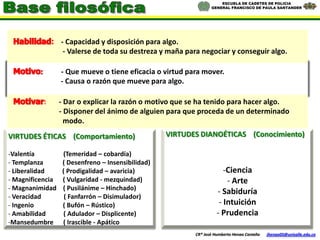 ESCUELA DE CADETES DE POLICIA
                                                                  GENERAL FRANCISCO DE PAULA SANTANDER




               : - Capacidad y disposición para algo.
                  - Valerse de toda su destreza y maña para negociar y conseguir algo.

                  - Que mueve o tiene eficacia o virtud para mover.
                  - Causa o razón que mueve para algo.

           :      - Dar o explicar la razón o motivo que se ha tenido para hacer algo.
                  - Disponer del ánimo de alguien para que proceda de un determinado
                    modo.
VIRTUDES ÉTICAS (Comportamiento)                    VIRTUDES DIANOÉTICAS (Conocimiento)

-Valentía          (Temeridad – cobardía)
- Templanza        ( Desenfreno – Insensibilidad)
- Liberalidad      ( Prodigalidad – avaricia)                           -Ciencia
- Magnificencia    ( Vulgaridad - mezquindad)                            - Arte
- Magnanimidad     ( Pusilánime – Hinchado)
                                                                     - Sabiduría
- Veracidad         ( Fanfarrón – Disimulador)
- Ingenio          ( Bufón – Rústico)                                 - Intuición
- Amabilidad        ( Adulador – Displicente)                        - Prudencia
-Mansedumbre       ( Irascible - Apático
                                                           CR® José Humberto Henao Castaño   jhenao05@unisalle.edu.co
 