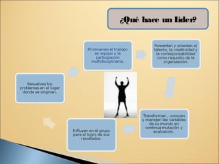 ¿Qué hace un Líder?
 