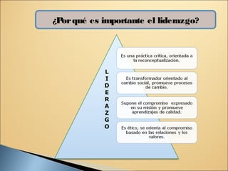 ¿P qué es importante el liderazgo?
  or




            L
            I
            D
            E
            R
            A
            Z
            G
            O
 