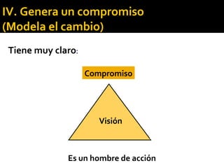 Tiene muy claro:
Compromiso
AcciónEstrategia
Visión
Es un hombre de acción
IV. Genera un compromiso
(Modela el cambio)
 