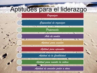 Aptitudes para el liderazgo
Organizar
Capacidad de organizar
Preparación
Arte de vender
Aptitud para enseñar

Aptitud para aprender
Aptitud de la flexibilidad
Aptitud para resistir la crítica
Aptitud de conceder poder a otros

 