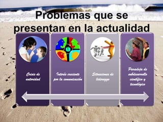 Problemas que se
presentan en la actualidad

Crisis de
autoridad

Interés creciente
por la comunicación

Situaciones de
liderazgo

Paradoja de
subdesarrollo
científico y
tecnológico

 