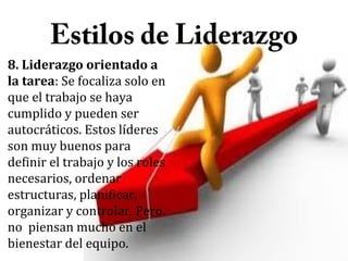 Estilos de Liderazgo

8. Liderazgo orientado a
la tarea: Se focaliza solo en
que el trabajo se haya
cumplido y pueden ser
autocráticos. Estos líderes
son muy buenos para
definir el trabajo y los roles
necesarios, ordenar
estructuras, planificar,
organizar y controlar. Pero
no piensan mucho en el
bienestar del equipo.

 