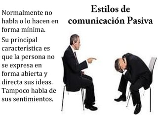Normalmente no
habla o lo hacen en
forma mínima.
Su principal
característica es
que la persona no
se expresa en
forma abierta y
directa sus ideas.
Tampoco habla de
sus sentimientos.

Estilos de
comunicación Pasiva

 