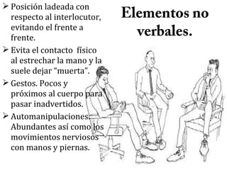  Posición ladeada con
respecto al interlocutor,
evitando el frente a
frente.
 Evita el contacto físico
al estrechar la mano y la
suele dejar “muerta”.
 Gestos. Pocos y
próximos al cuerpo para
pasar inadvertidos.
 Automanipulaciones.
Abundantes así como los
movimientos nerviosos
con manos y piernas.

Elementos no
verbales.

 
