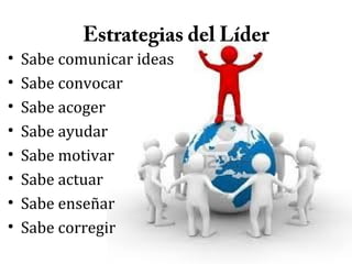 •
•
•
•
•
•
•
•

Estrategias del Líder

Sabe comunicar ideas
Sabe convocar
Sabe acoger
Sabe ayudar
Sabe motivar
Sabe actuar
Sabe enseñar
Sabe corregir

 