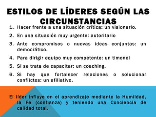 ESTILOS DE LÍDERES SEGÚN LAS
CIRCUNSTANCIAS
1. Hacer frente a una situación crítica: un visionario.
2. En una situación muy urgente: autoritario
3. Ante compromisos o nuevas ideas conjuntas: un
democrático.
4. Para dirigir equipo muy competente: un timonel
5. Si se trata de capacitar: un coaching.
6. Si hay que fortalecer
conflictos: un afiliativo.

relaciones

o

solucionar

El líder influye en el aprendizaje mediante la Humildad,
la Fe (confianza) y teniendo una Conciencia de
calidad total.

 