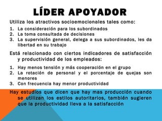 LÍDER APOYADOR
Utiliza los atractivos socioemocionales tales como:
1. La consideración para los subordinados
2. La toma consultada de decisiones
3. La supervisión general, delega a sus subordinados, les da
libertad en su trabajo

Está relacionado con ciertos indicadores de satisfacción
y productividad de los empleados:
1. Hay menos tensión y más cooperación en el grupo
2. La rotación de personal y el porcentaje de quejas son
menores
3. Con frecuencia hay menor productividad

Hay estudios que dicen que hay mas producción cuando
se utilizan los estilos autoritarios, también sugieren
que la productividad lleva a la satisfacción

 