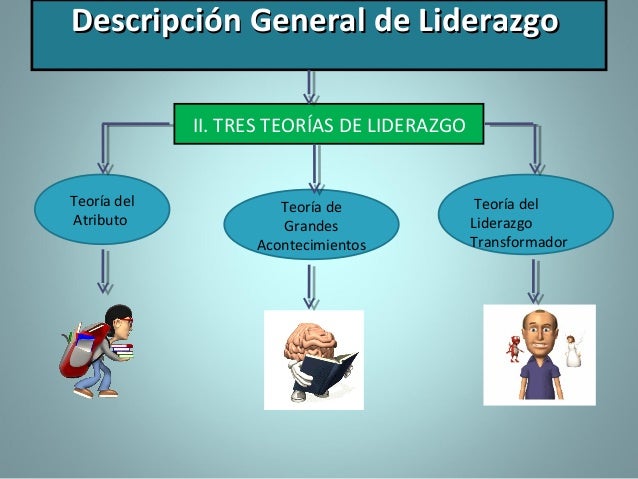 Liderazgo