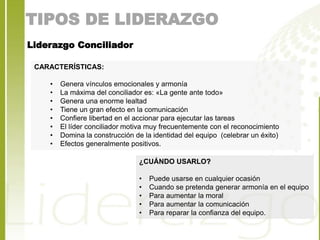 TIPOS DE LIDERAZGO 
CARACTERÍSTICAS: 
• Genera vínculos emocionales y armonía 
• La máxima del conciliador es: «La gente ante todo» 
• Genera una enorme lealtad 
• Tiene un gran efecto en la comunicación 
• Confiere libertad en el accionar para ejecutar las tareas 
• El líder conciliador motiva muy frecuentemente con el reconocimiento 
• Domina la construcción de la identidad del equipo (celebrar un éxito) 
• Efectos generalmente positivos. 
¿CUÁNDO USARLO? 
• Puede usarse en cualquier ocasión 
• Cuando se pretenda generar armonía en el equipo 
• Para aumentar la moral 
• Para aumentar la comunicación 
• Para reparar la confianza del equipo. 
Liderazgo Conciliador 
 