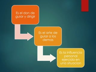 Es el don de 
guiar y dirigir 
Es el arte de 
guiar a los 
demas 
Es la influencia 
personal 
ejercida en 
una situacion 
 