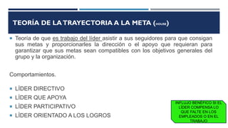 TEORÍA DE LATRAYECTORIA A LA META (HOUSE)
 Teoría de que es trabajo del líder asistir a sus seguidores para que consigan
sus metas y proporcionarles la dirección o el apoyo que requieran para
garantizar que sus metas sean compatibles con los objetivos generales del
grupo y la organización.
Comportamientos.
 LÌDER DIRECTIVO
 LÌDER QUE APOYA
 LÌDER PARTICIPATIVO
 LÌDER ORIENTADO A LOS LOGROS
INFLUJO BENÈFICO SI EL
LÌDER COMPENSA LO
QUE FALTE EN LOS
EMPLEADOS O EN EL
TRABAJO
 