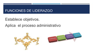 FUNCIONES DE LIDERAZGO
Establece objetivos.
Aplica el proceso administrativo
 