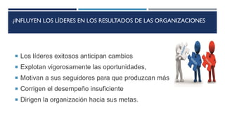 ¿INFLUYEN LOS LÍDERES EN LOS RESULTADOS DE LAS ORGANIZACIONES
 Los líderes exitosos anticipan cambios
 Explotan vigorosamente las oportunidades,
 Motivan a sus seguidores para que produzcan más
 Corrigen el desempeño insuficiente
 Dirigen la organización hacia sus metas.
 