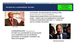 CATEGORÌA DE INICIACIÒN DE ESTRUCTURA.
(ESTRUCTURA SU PAPEL Y EL DE LOS SUBORDINADOS)
Asigna tareas específicas a los miembros del
grupo”, “espera que sus trabajadores mantengan
niveles de desempeño definidos” e “insiste en
que se cumplan los plazos
CONSIDERACIÒN. (CONFIANZA MUTUA)
Un líder muy considerado es el que ayuda
a sus empleados con sus problemas
personales, es amigable, accesible y los
trata como iguales
CONSIDERAR
FACTORES
SITUACIONALES
ESTUDIO DE LA UNIVERSIDAD DE OHIO
Richard Parsons,
Morry Taylor
 